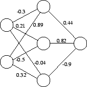 \includegraphics{ann-weight-graph.eps}