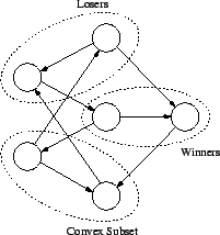 \includegraphics{ann-convex-subset.eps}