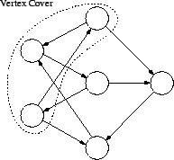 \includegraphics{ann-vertex-cover.eps}