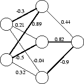 \includegraphics{ann-spanning-tree.eps}
