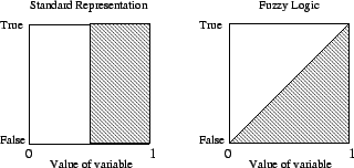 \includegraphics{fuzzy-paper.eps}