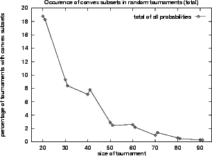 \scalebox{0.6}{\includegraphics{rand_t.ps}}