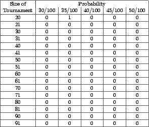 \begin{figure}\begin{center}
\begin{tabular}[c]{\vert c\vert c\vert c\vert c\ver...
...\\ \hline
91 & 0 & 0 & 0 & 0 & 0\\ \hline
\end{tabular}\end{center}
\end{figure}