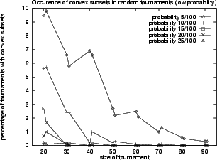 \scalebox{0.6}{\includegraphics{rand_low.ps}}