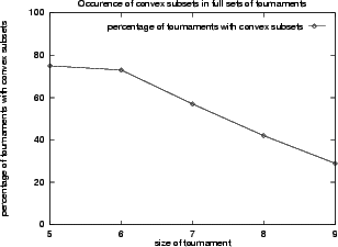 \scalebox{0.6}{\includegraphics{perc.ps}}